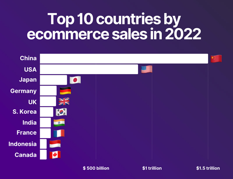 world-online-market